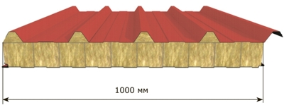 сэндвич панели Алматы